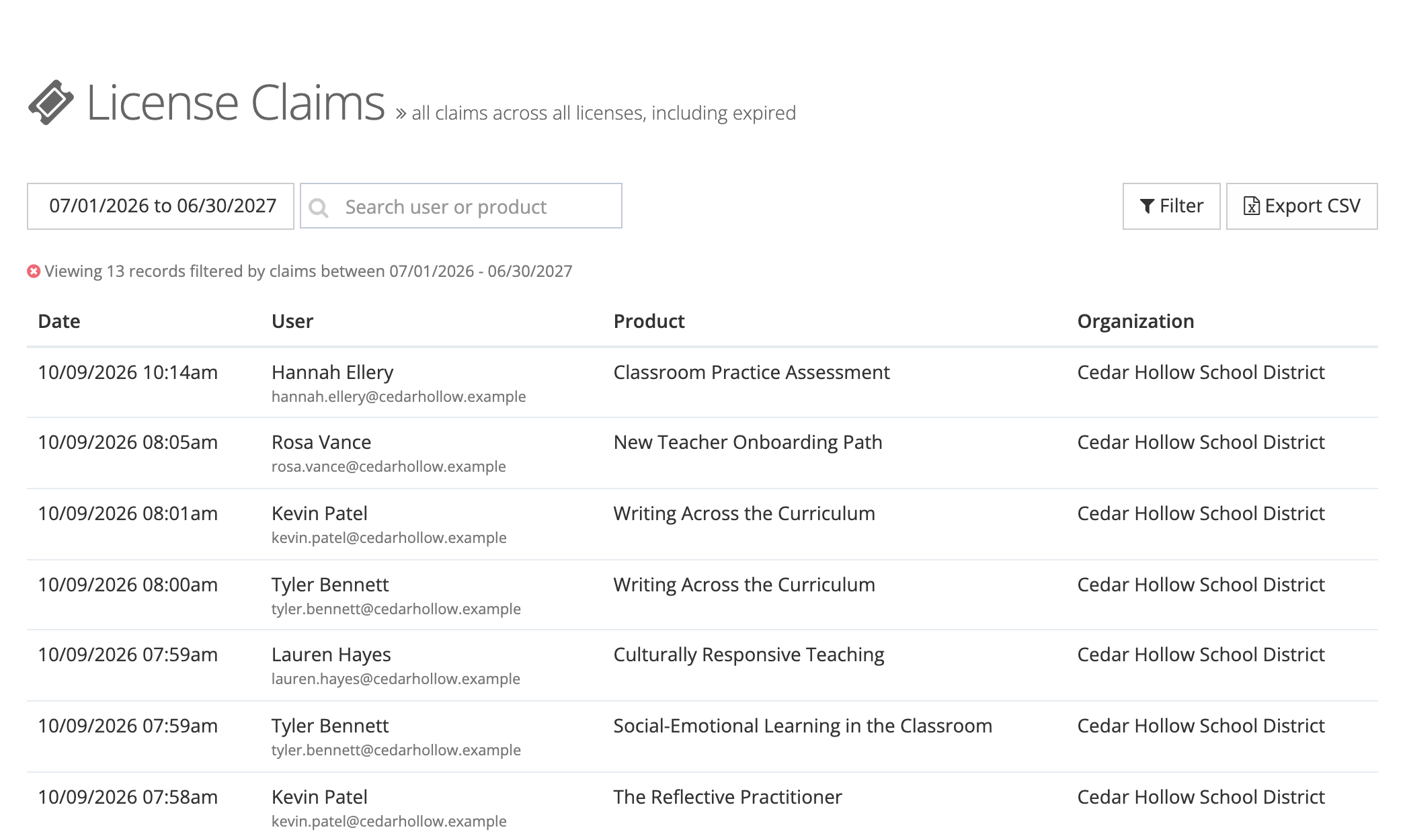 The License Claims page with a date range of 07/01/2026 to 06/30/2027, a Search user or product box, Filter and Export CSV buttons, and rows listing the date, user, product, and organization for each claim
