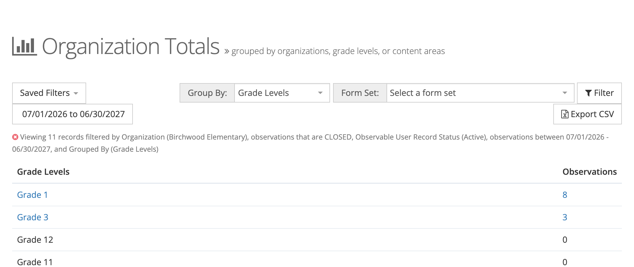 Organization Totals grouped by Grade Levels after clicking Birchwood Elementary: the filter line names the school, Grade 1 has 8 observations and Grade 3 has 3, and the other grades show 0.